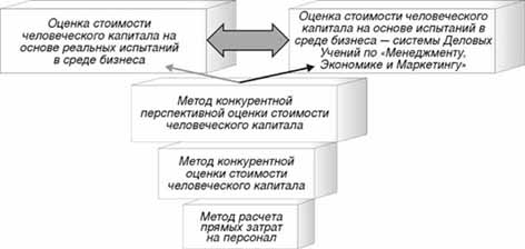 ������ ������� ��������� ������������� �������� �������� � ������� ������������ �����������