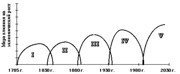 ������� 5