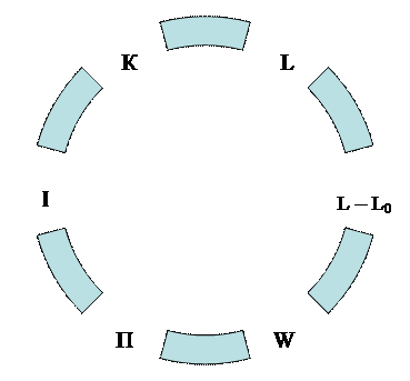 ����������� ���������