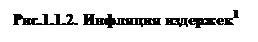 �������: ���.1.1.2. �������� ��������1