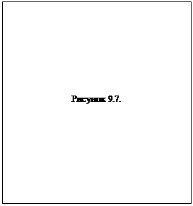 �������: ������� 9.7.

