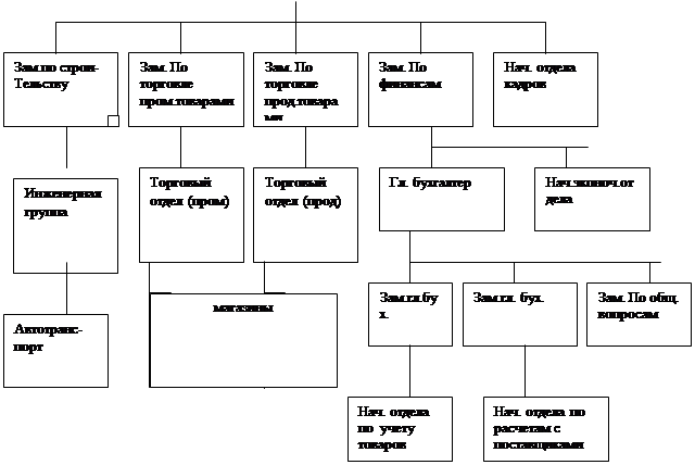 �������: ���. �� ��������