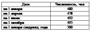 �������: ����	�����������, ���
�� 1 ������	480
�� 1 ������	478
�� 1 ����	492
�� 1 �������	495
�� 1 ������ �������. ����	500

