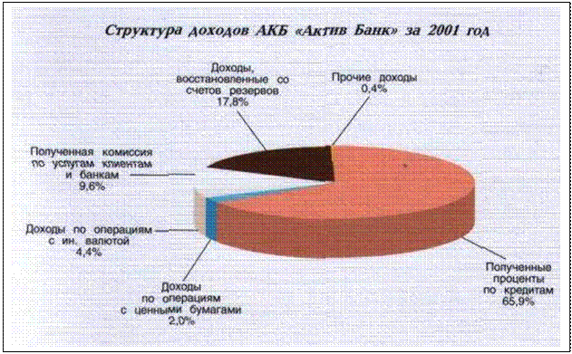 �������:  